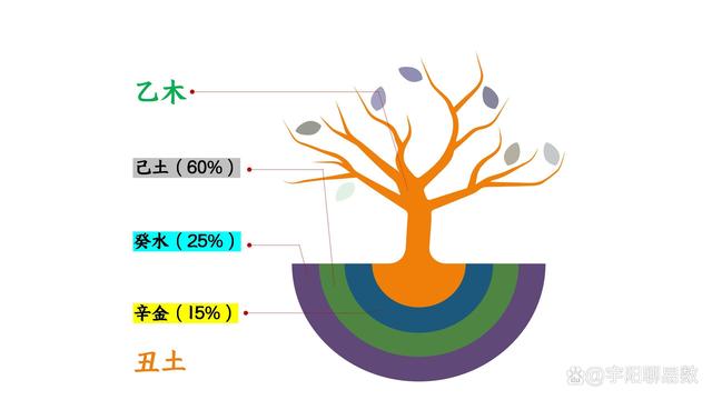 乙丑人的城府有多深?天蠍座也自嘆不如!格局真的小了!