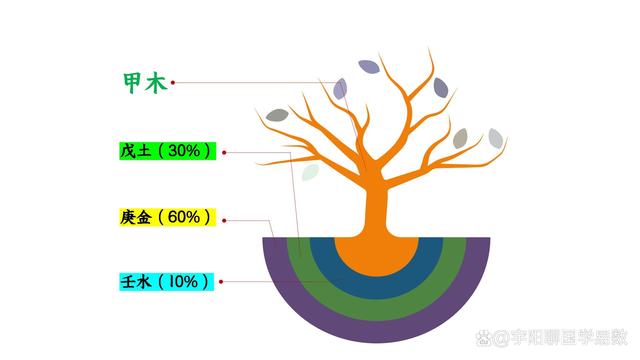 甲申人，金戈鐵馬一生，莫忘牽手挖井人！