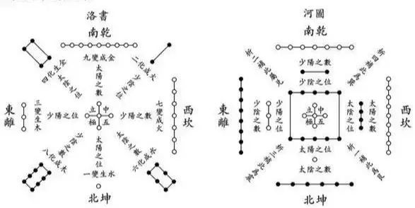 八宅風水中的門主配合口訣