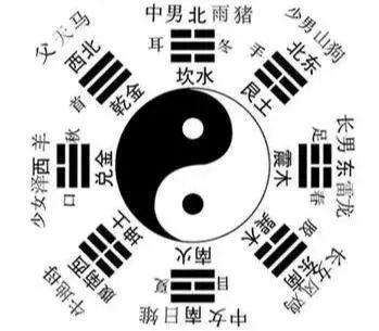 八宅風水中的門主配合口訣