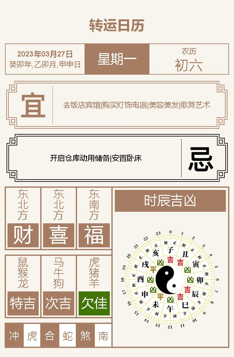 2023年3月27日十二生肖運程