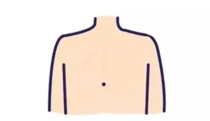 八大富 貴痣，每顆都帶著富 貴！看看你有嗎？