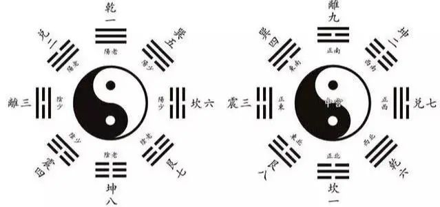 八宅風水中的門主配合口訣