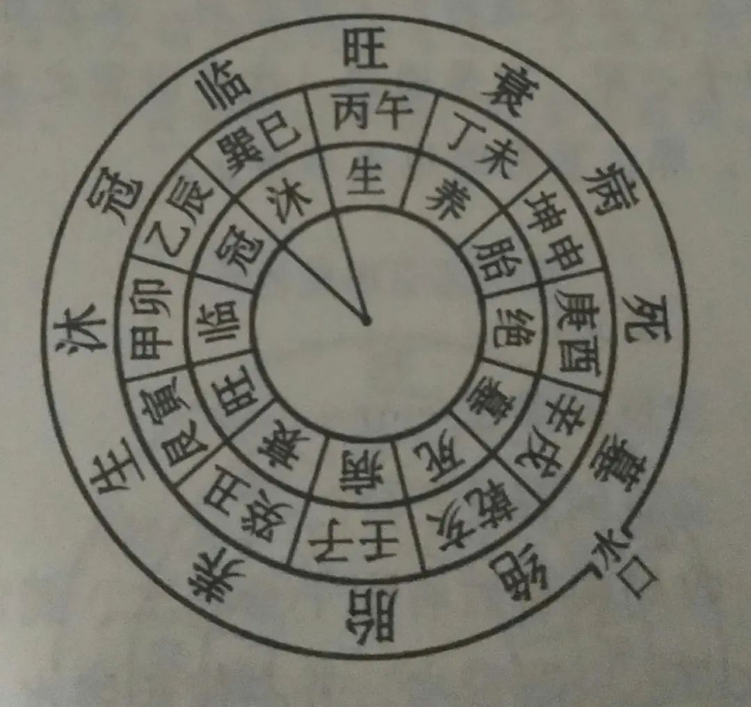 墳墓風水有講究,多懂一些這方面的知識你不吃虧,建議初學者收藏