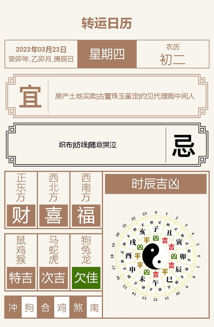 2023年3月23日十二生肖運程