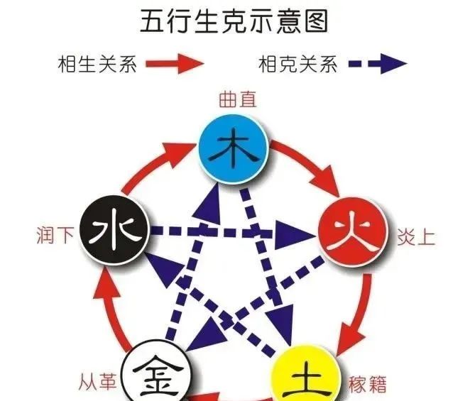 為什麼要補財庫?什麼是財庫?