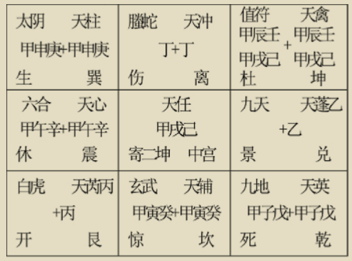 尹鋒:壬遁合參案例實錄(三十二)