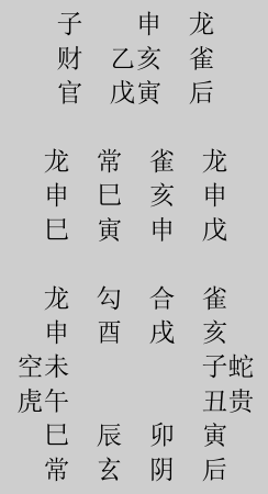《大六壬畢法案錄》(九)——避難逃生須棄舊